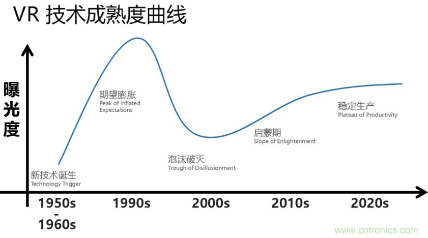 從科幻到現(xiàn)實(shí)，CITE陪伴VR產(chǎn)業(yè)走向成熟