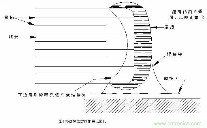 熟知陶瓷電容的細(xì)節(jié)，通往高手的必經(jīng)之路