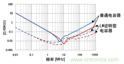熟知陶瓷電容的細(xì)節(jié)，通往高手的必經(jīng)之路