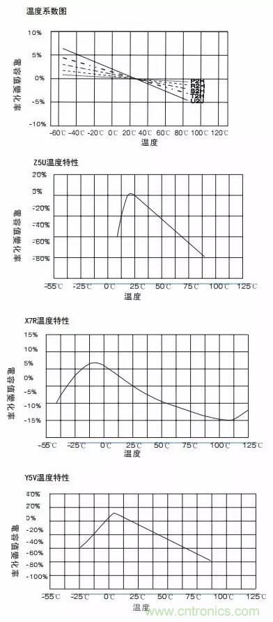 熟知陶瓷電容的細(xì)節(jié)，通往高手的必經(jīng)之路