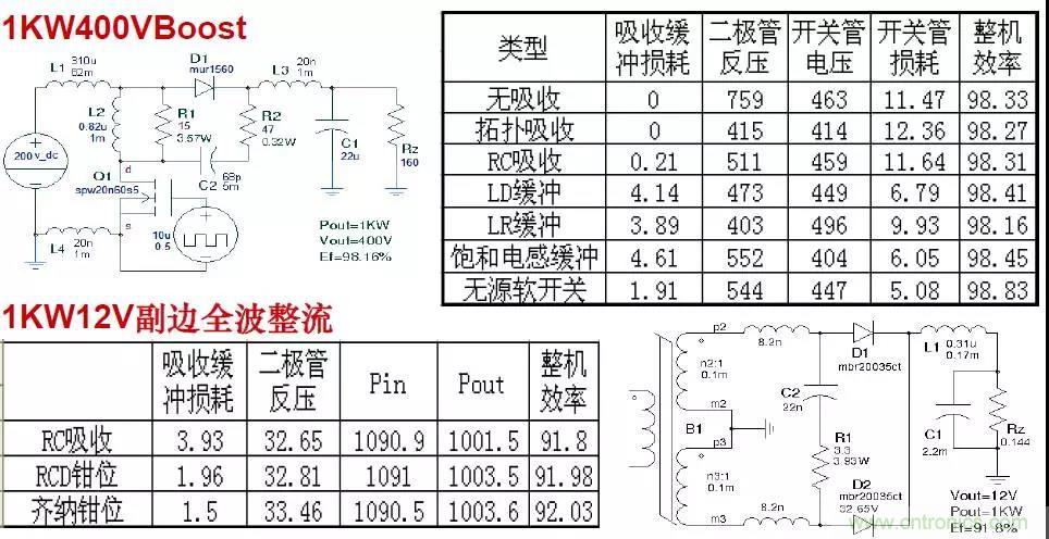 收藏！開關(guān)電源中的全部緩沖吸收電路解析