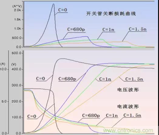 收藏！開關(guān)電源中的全部緩沖吸收電路解析