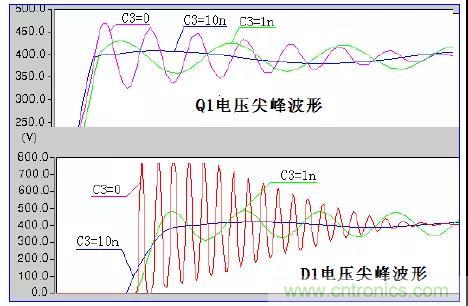 收藏！開關(guān)電源中的全部緩沖吸收電路解析