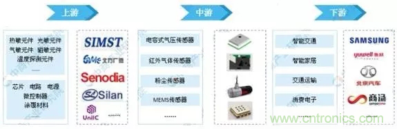 智能傳感器產(chǎn)業(yè)應(yīng)用在哪些行業(yè)，科技創(chuàng)新·智贏未來·共同發(fā)展！