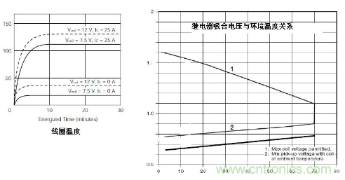 簡析繼電器驅(qū)動電路的保護(hù)設(shè)計(jì) 簡析繼電器驅(qū)動電路的保護(hù)設(shè)計(jì)