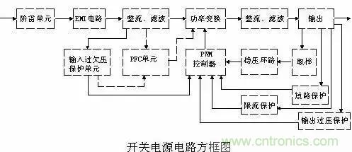 一文看破開關(guān)電源電路，不明白的看這里！