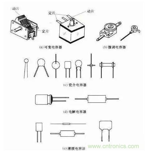 如何區(qū)分電解電容與無極性電容？
