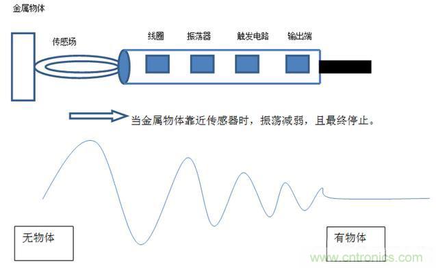 感應(yīng)電容超聲波，你都知道這些傳感器多大區(qū)別嗎？