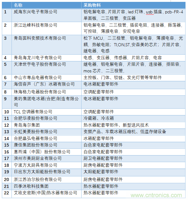電子行業(yè)年度盛會(huì)，精彩一觸即發(fā)！——文末彩蛋更精彩！