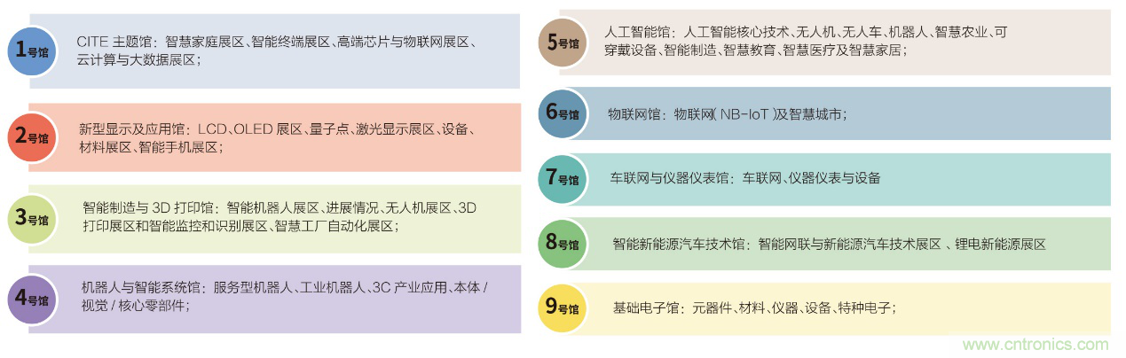 電子行業(yè)年度盛會(huì)，精彩一觸即發(fā)！——文末彩蛋更精彩！