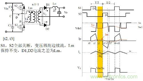 開關(guān)電源“各種拓?fù)浣Y(jié)構(gòu)”的對(duì)比與分析！