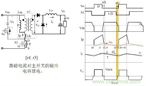 開關(guān)電源“各種拓?fù)浣Y(jié)構(gòu)”的對(duì)比與分析！