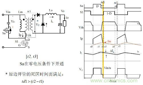 開關(guān)電源“各種拓?fù)浣Y(jié)構(gòu)”的對(duì)比與分析！