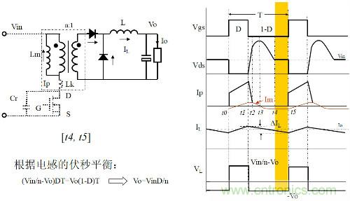 開關(guān)電源“各種拓?fù)浣Y(jié)構(gòu)”的對(duì)比與分析！