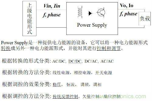 開關(guān)電源“各種拓?fù)浣Y(jié)構(gòu)”的對(duì)比與分析！