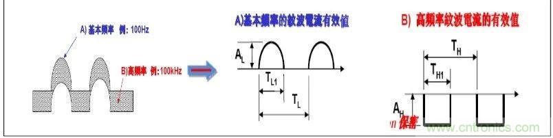 紋波電流到底為何物？鋁電解電容的紋波電流如何計(jì)算？