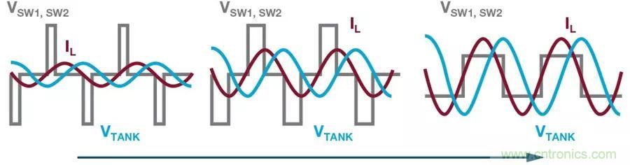 無(wú)線電池充電器設(shè)計(jì)太繁瑣？試試感性這條路