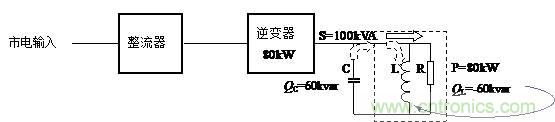 什么是功率因數(shù)？一文講透