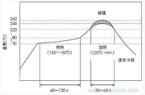 使用晶體諧振器需注意哪些要點(diǎn)？