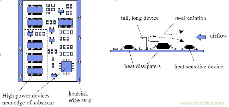 你可以用這10種方法來為你的PCB散熱！