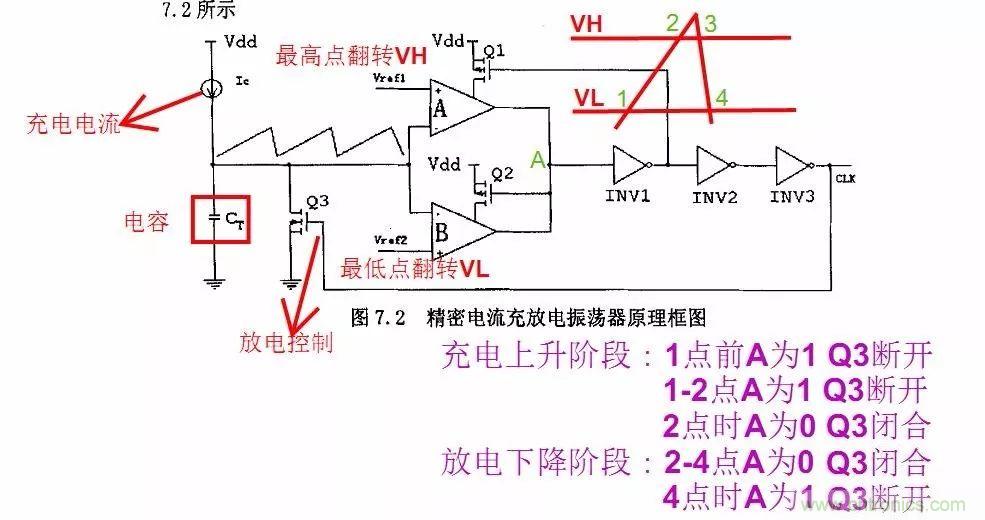 開關(guān)電源IC內(nèi)部電路解析！
