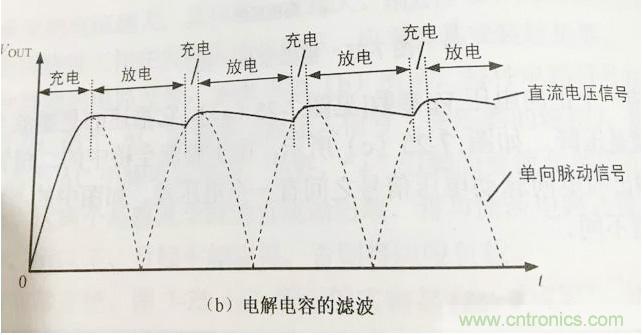 更深層次了解，電容是起了什么作用？