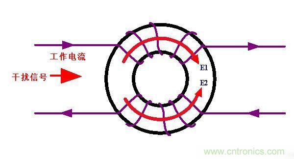 電路上的共模電感是接在開關(guān)電源哪里，你知道嗎？