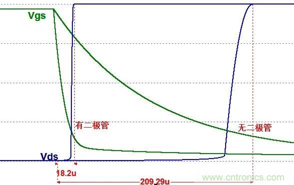 硬件開發(fā)，我想和MOS管聊聊