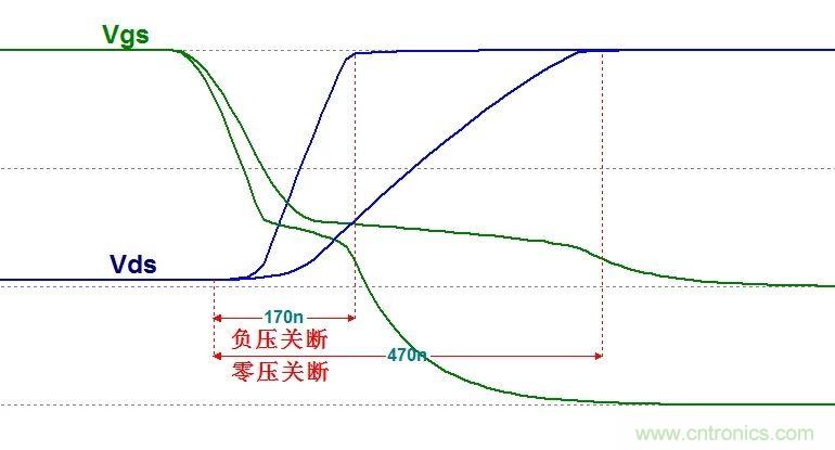硬件開發(fā)，我想和MOS管聊聊