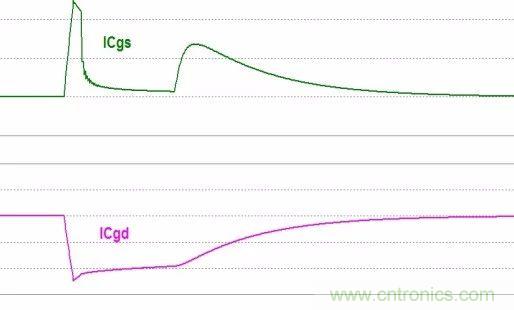 硬件開發(fā)，我想和MOS管聊聊