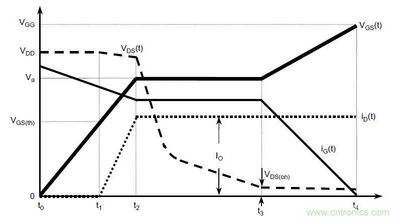 硬件開發(fā)，我想和MOS管聊聊