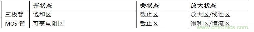 硬件開發(fā)，我想和MOS管聊聊