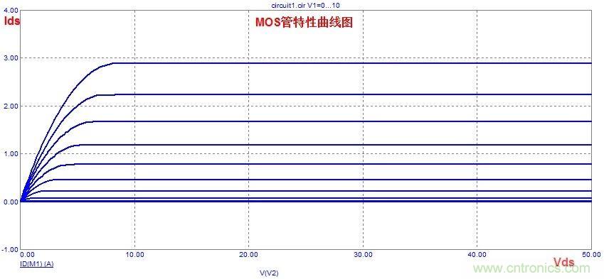 硬件開發(fā)，我想和MOS管聊聊