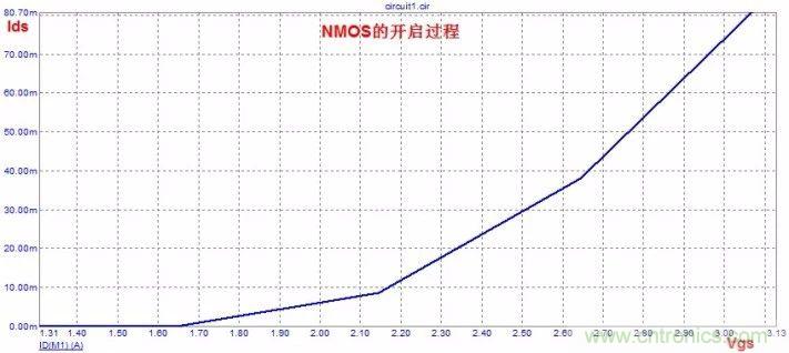 硬件開發(fā)，我想和MOS管聊聊