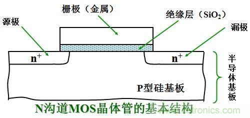 硬件開發(fā)，我想和MOS管聊聊