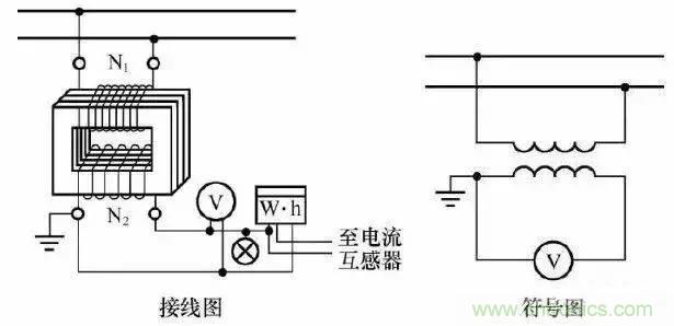解說互感器、電能表的接線示意圖及原理