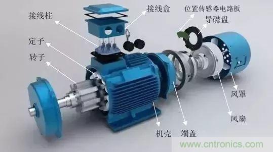 電動(dòng)機(jī)電流過(guò)高？主要是這些原因！