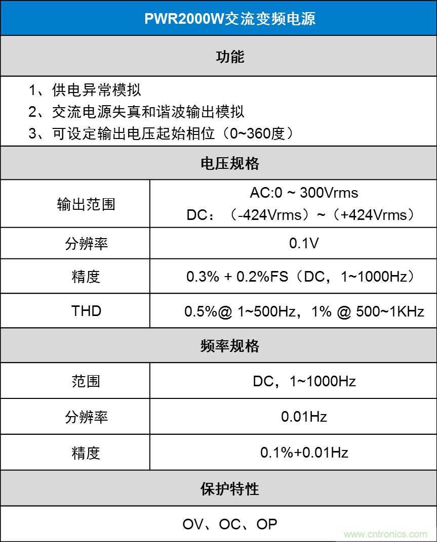如何進(jìn)行LED驅(qū)動(dòng)電源測(cè)試？