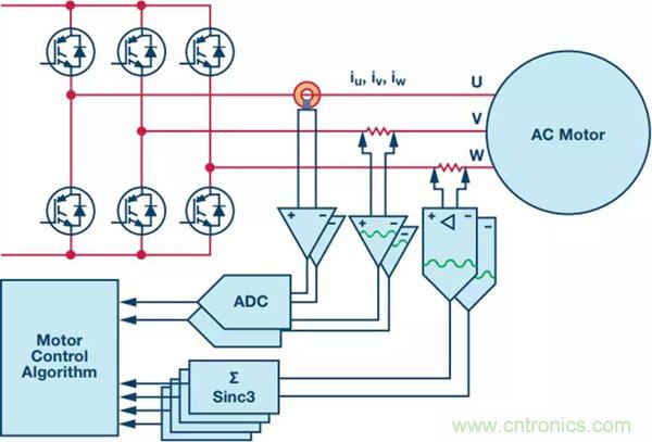 如何實現(xiàn)電機(jī)驅(qū)動中Σ-Δ ADC的最佳性能？