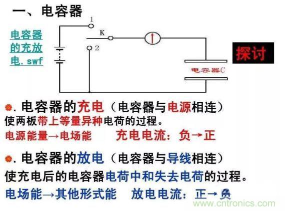 如何計算電容充放電時間？