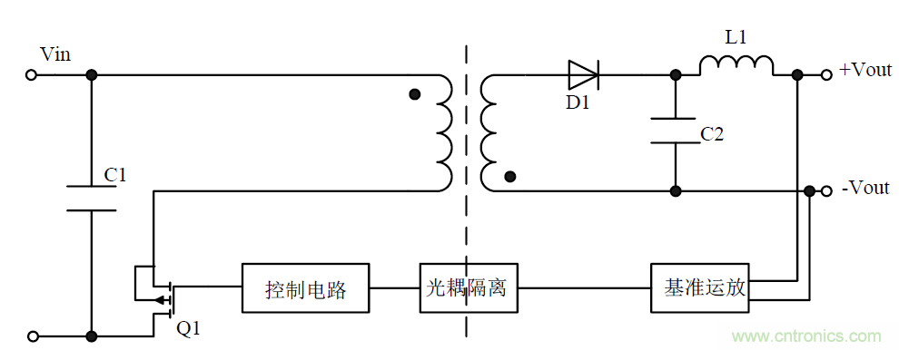 模塊電源的待機功耗究竟耗哪了？