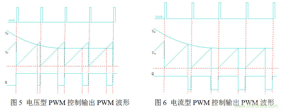 開(kāi)關(guān)電源”電壓型“與”電流型“控制的區(qū)別到底在哪？