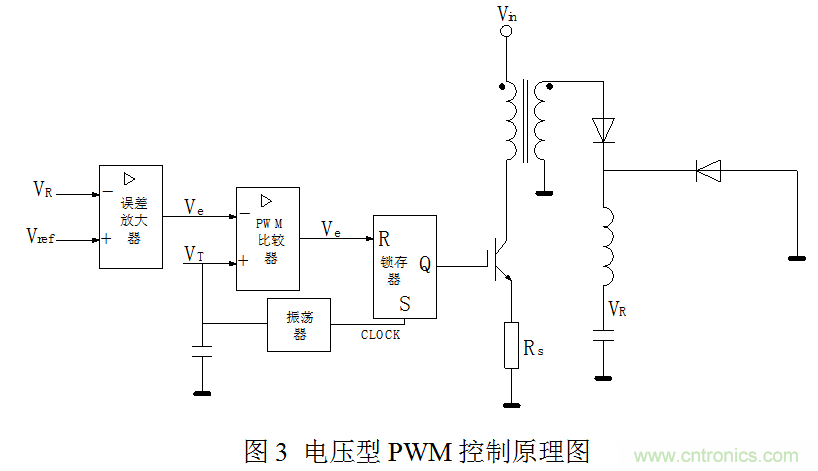 開(kāi)關(guān)電源”電壓型“與”電流型“控制的區(qū)別到底在哪？