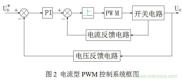 開(kāi)關(guān)電源”電壓型“與”電流型“控制的區(qū)別到底在哪？