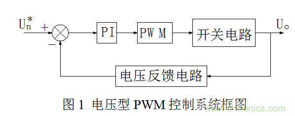 開(kāi)關(guān)電源”電壓型“與”電流型“控制的區(qū)別到底在哪？