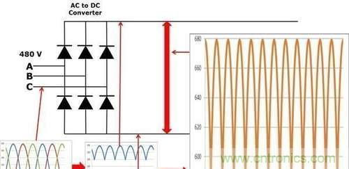 變頻器為什么要外接制動電阻？