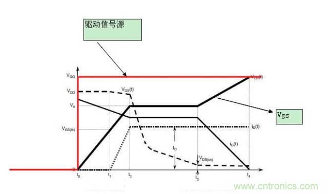MOS管開關(guān)時的米勒效應！