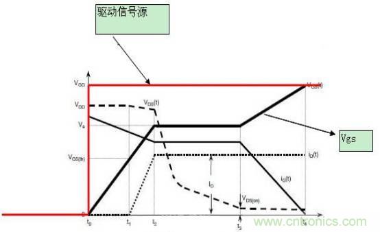 MOS管開關(guān)時的米勒效應！