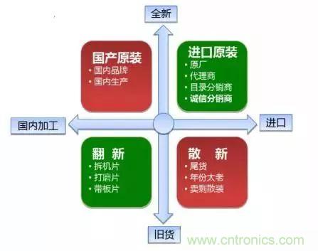 了解這些元器件基礎知識，你就是高手（二）