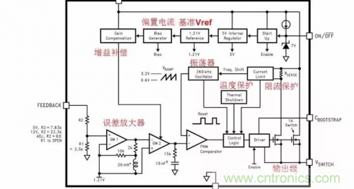 電源芯片的內(nèi)部結(jié)構(gòu)，你了解嗎？